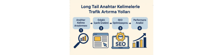 Long Tail Anahtar Kelimelerle Trafik Artırma Yolları