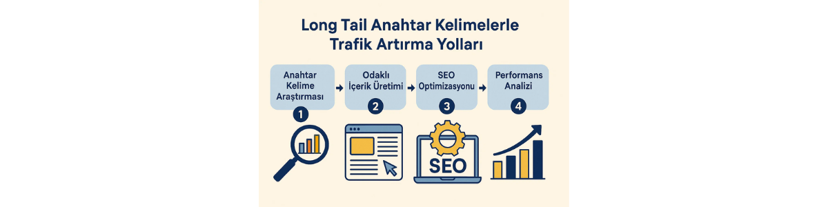 Long Tail Anahtar Kelimelerle Trafik Artırma Yolları