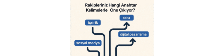Rakipleriniz Hangi Anahtar Kelimelerle Öne Çıkıyor?